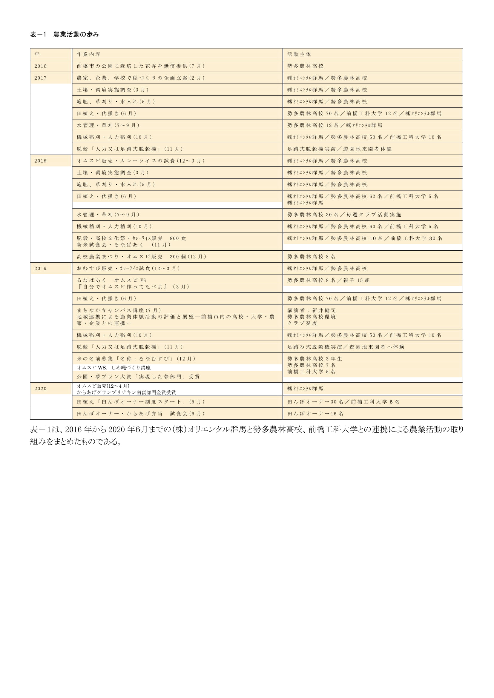稲作プロジェクト2020